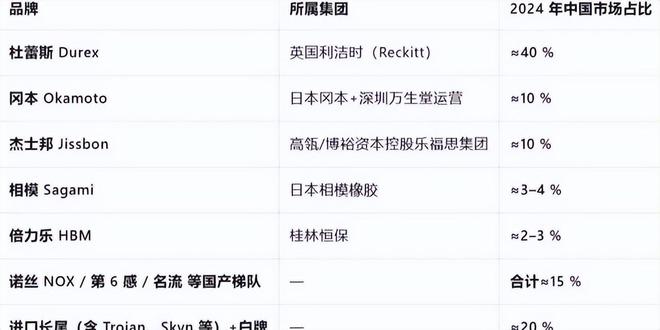 ：年轻人的性关系正在发生重大改变！冰球突破安全套遇冷情趣用品却爆单(图9)